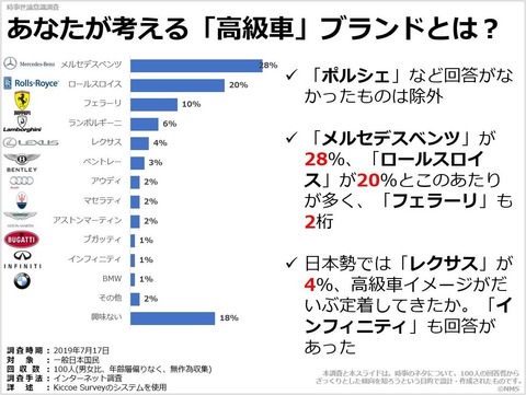 20190912あなたが考える「高級車」ブランドとは？