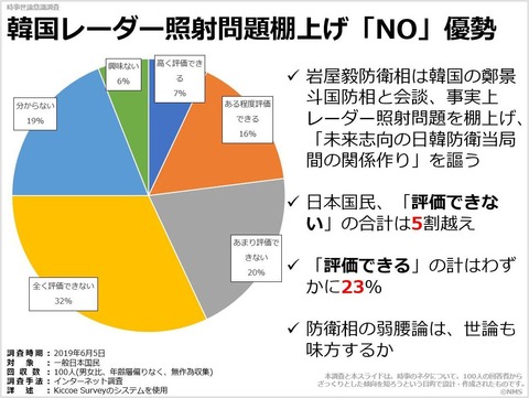 韓国レーダー照射問題棚上げ「NO」優勢のキャプチャー