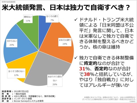 20190828米大統領発言、日本は独力で自衛すべき？