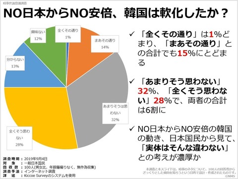 NO日本からNO安倍、韓国は軟化したか？のキャプチャー