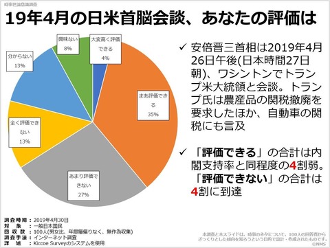 20190523_19年4月の日米首脳会談、あなたの評価は