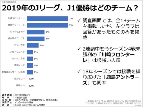 2019年のJリーグ、J1優勝はどのチーム？のキャプチャー