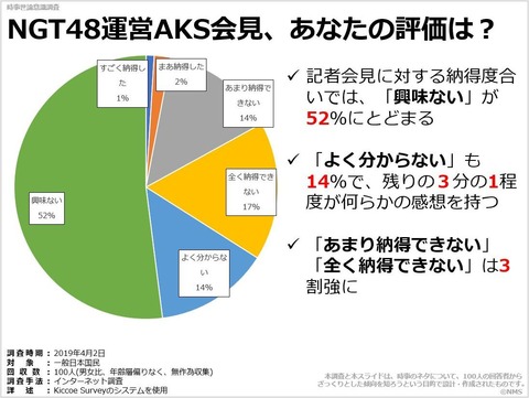 NGT48運営AKS会見、あなたの評価は？のキャプチャー