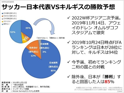 サッカー日本代表VSキルギスの勝敗予想のキャプチャー