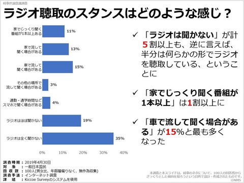 ラジオ聴取のスタンスはどのような感じ？のキャプチャー