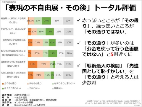 「表現の不自由展・その後」トータル評価のキャプチャー