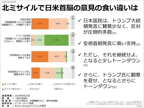 北ミサイルで日米首脳の意見の食い違いはのキャプチャー