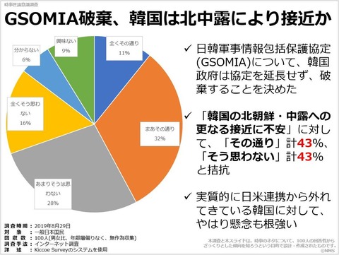 20191118GSOMIA破棄、韓国は北中露により接近か