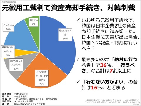 元徴用工裁判で資産売却手続き、対韓制裁のキャプチャー