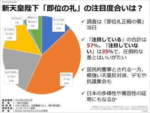 新天皇陛下「即位の礼」の注目度合いは？のキャプチャー