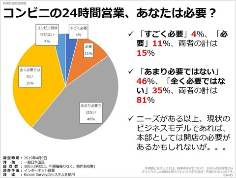 20190420コンビニの24時間営業、あなたは必要？