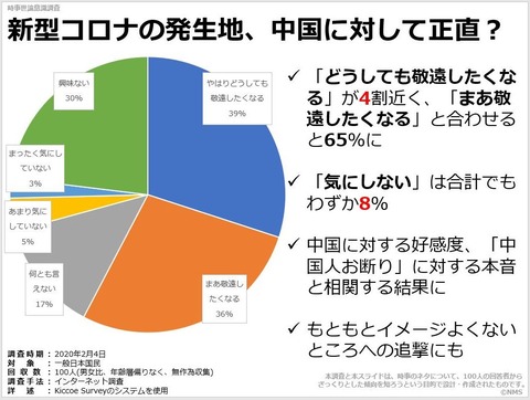 新型コロナの発生地、中国に対して正直？のキャプチャー