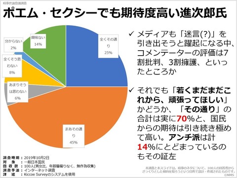 20200205ポエム・セクシーでも期待度高い進次郎氏