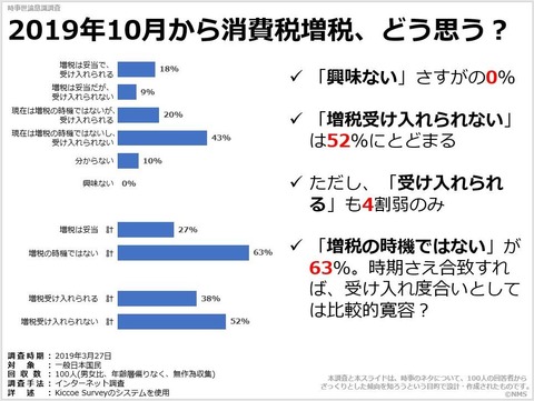 2019年10月から消費税増税、どう思う？のキャプチャー