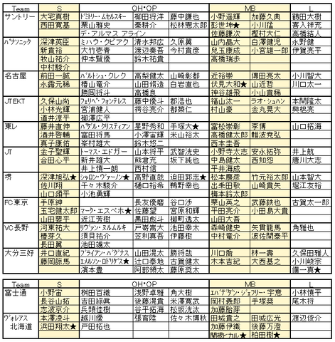 71⑥