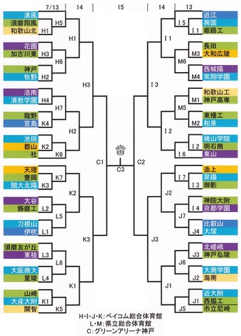 近畿大会男子