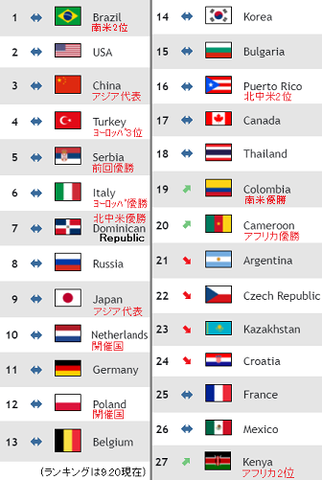 女子ランキング9.20