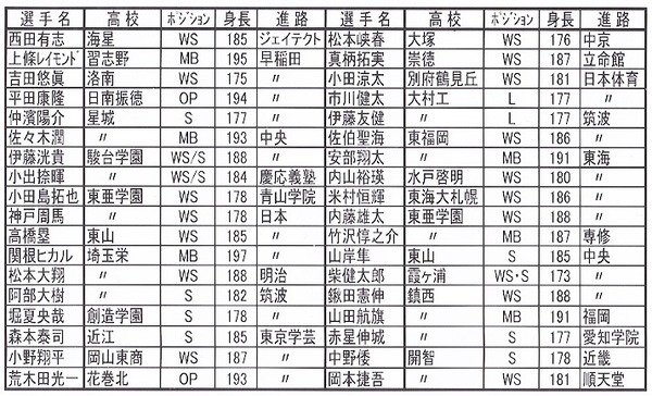 12新