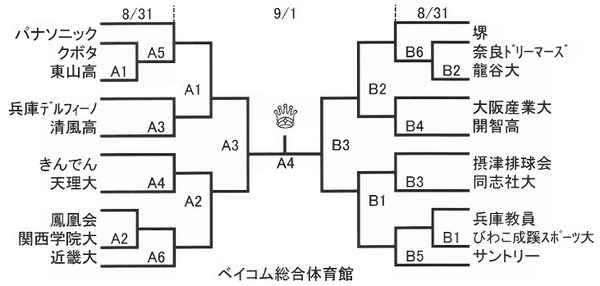 6②