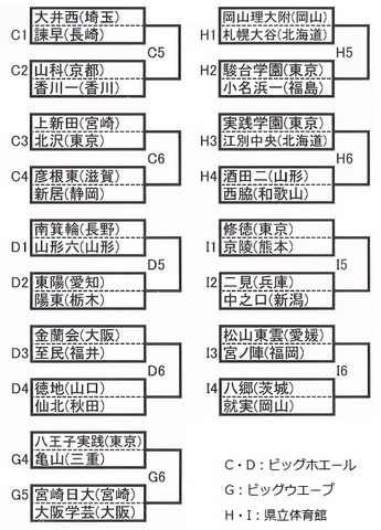 女子