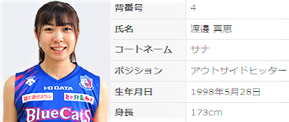 月夜のでんしんばしら Jikkakukanのブログ1414 鍋谷 渡邊 移籍先は ファン感memo 19日から全中 新外国人選手まとめ