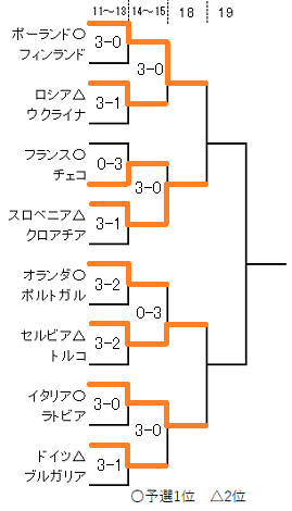 72②