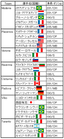 SerieA②