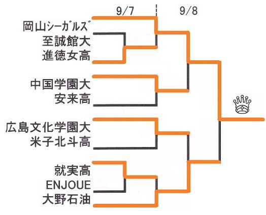 11c②