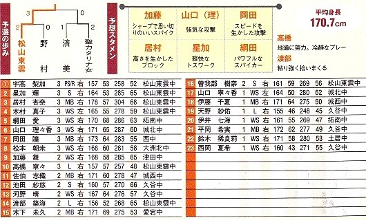 ②松山