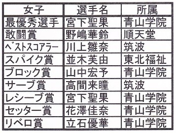 東カレ女子個人賞
