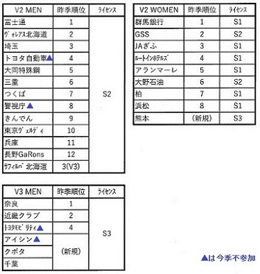 0③V2・3チーム
