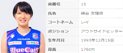 月夜のでんしんばしら Jikkakukanのブログ1414 鍋谷 渡邊 移籍先は ファン感memo 19日から全中 新外国人選手まとめ