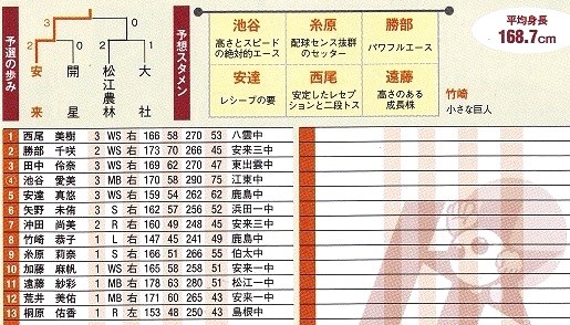 ②安来