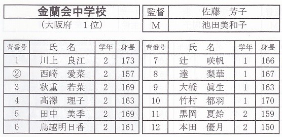 28 金蘭会