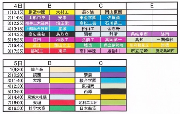 18②