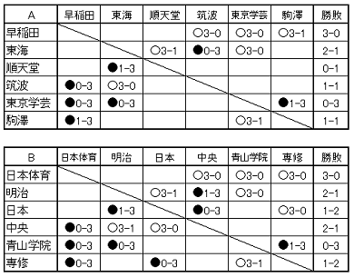 Meijo U Ac Jp