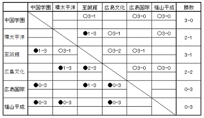 2022-10-03 (4)