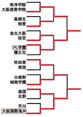 80②