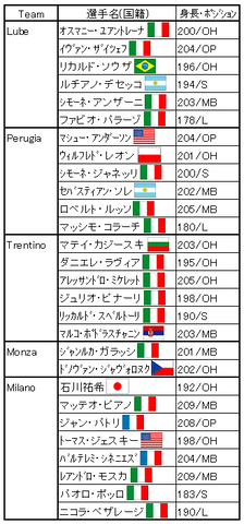SerieA①
