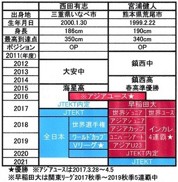 西田×宮浦M