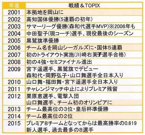 66②