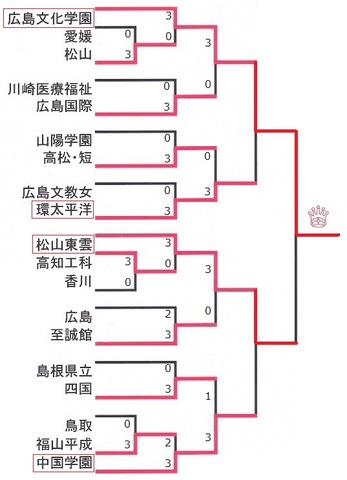 22②