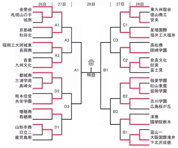 月夜のでんしんばしら jikkakukanのブログ141414 國學院栃木 東龍 金蘭などbest16 一生青春 宮下マミ 大阪中学決勝