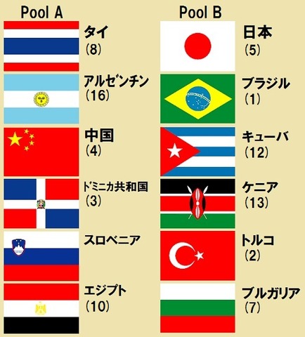 1②