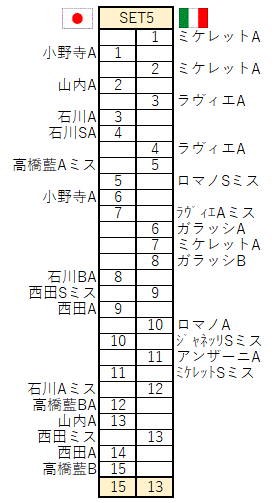 PoEのなんかかんか: リーグ絵日記5