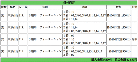 20140525_オークス