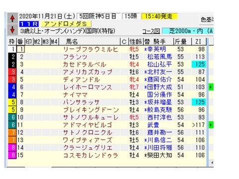 アンドロメダSZI