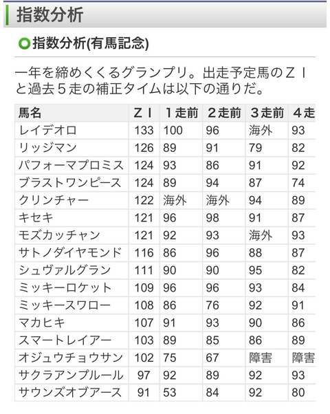 2018有馬記念