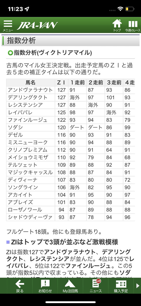 ヴィクトリアＭ2022