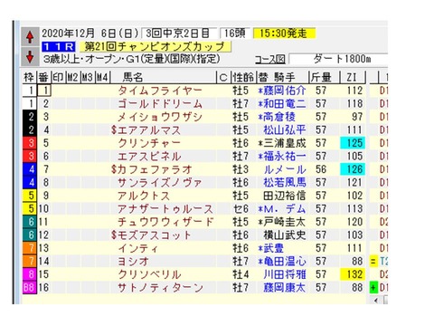 チャンピオンズCZI